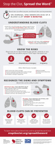 Infographic - Stop The Clot, Spread The Word®