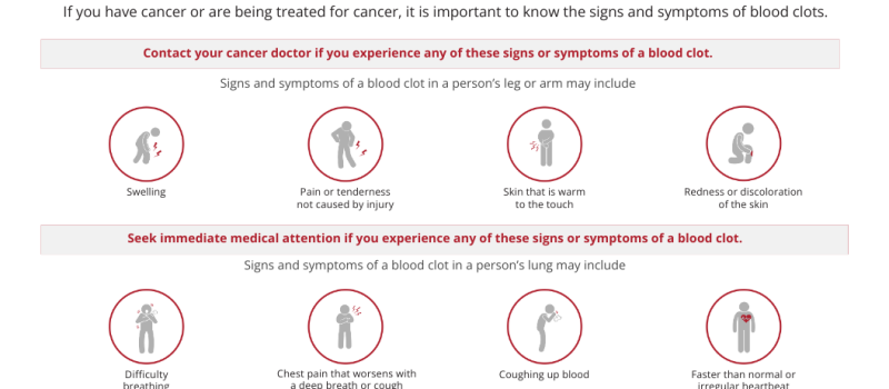 cancer-and-blood-clots-signs.png