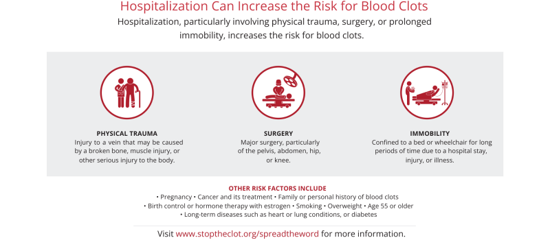 hosp-risk-8×6