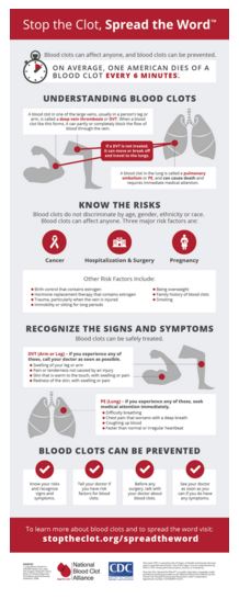 Warning Signs of a Blood Clot