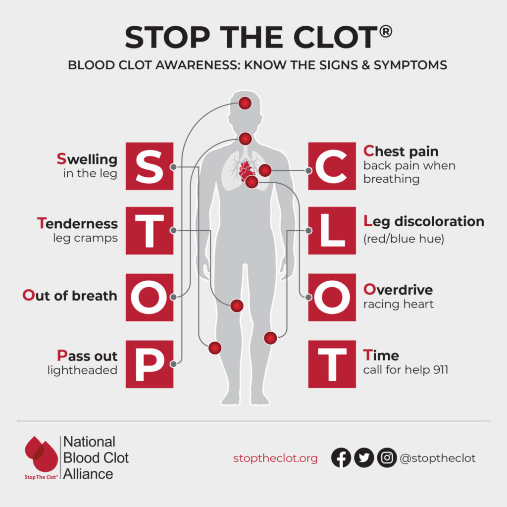 Signs And Symptoms Of Blood Clots