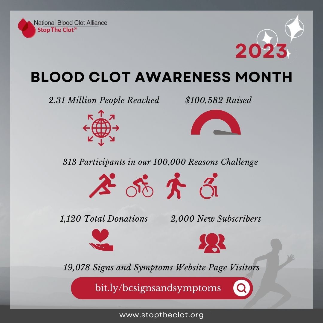 Blood Clot Awareness